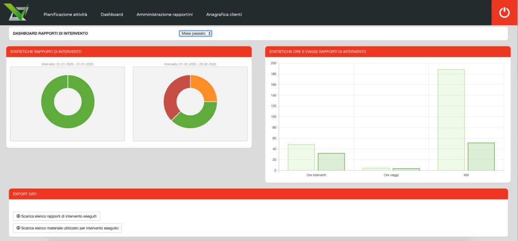 Dashboard statistiche interventi e download lista interventi eseguiti e materiale utilizzato